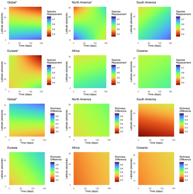 The heat map